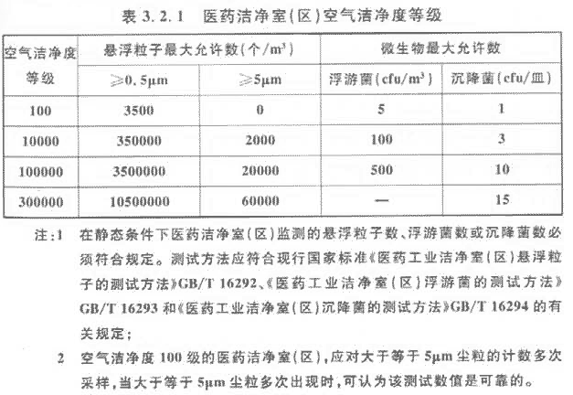 3 生产区域的环境参数