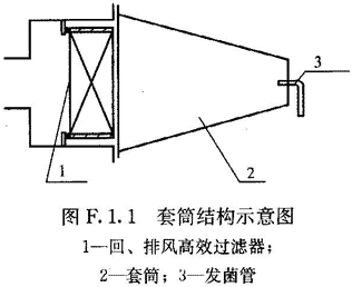 附录F 洁净室生物学评价方法