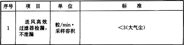 10 洁净厂房检测、验证与验收