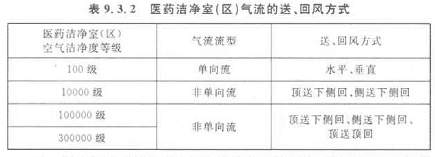 9 空气净化