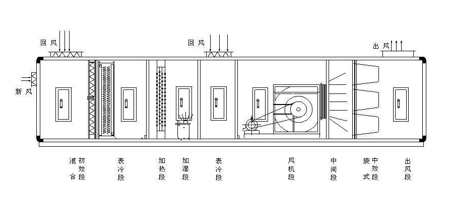 净化空调机组详解图